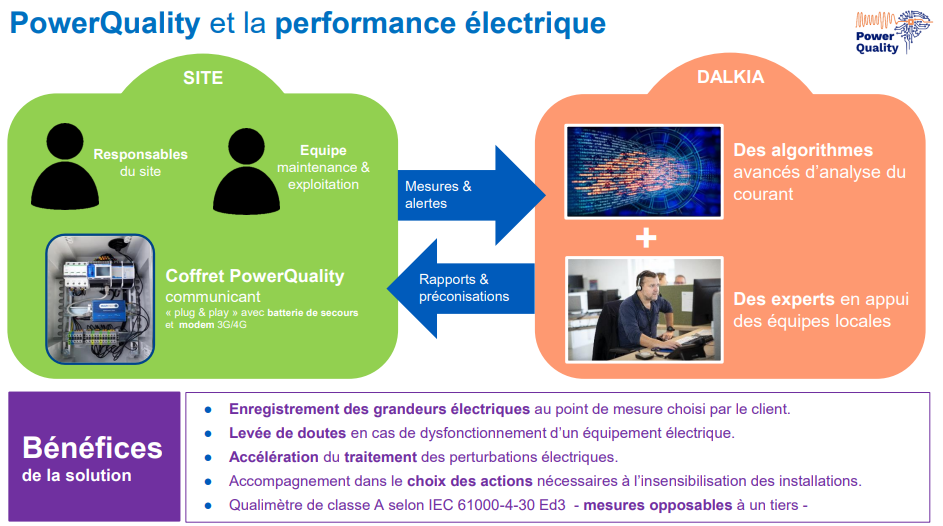 Power Quality 1